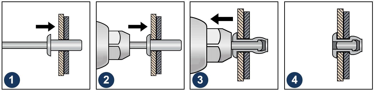 Заклепка вытяжная закрытая LZVZ монтаж